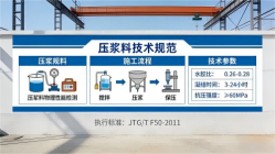 沙雅本地工厂讲解：说一遍公路压浆料和铁路压浆料的区别