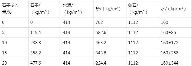 沙雅防静电水泥砂浆怎么做(附配比及施工方法)